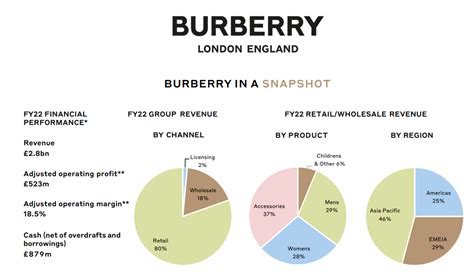 how may swot analysis help burberry|SWOT Analysis of Burberry: Empowerin.